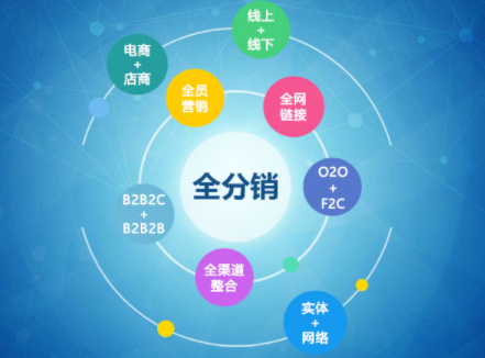 020建站