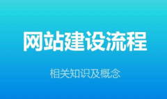 阐述建站流程及为网站设定目标服务