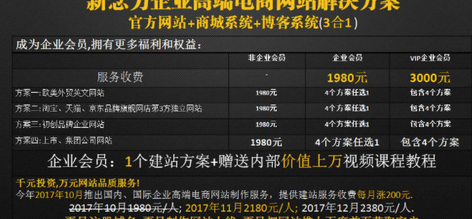 建站收费标准
