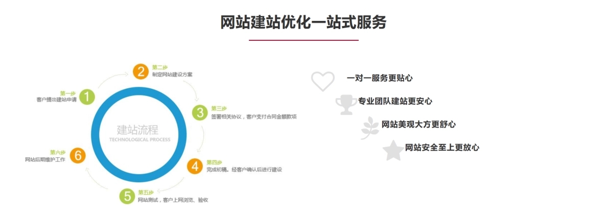 网站优化建站