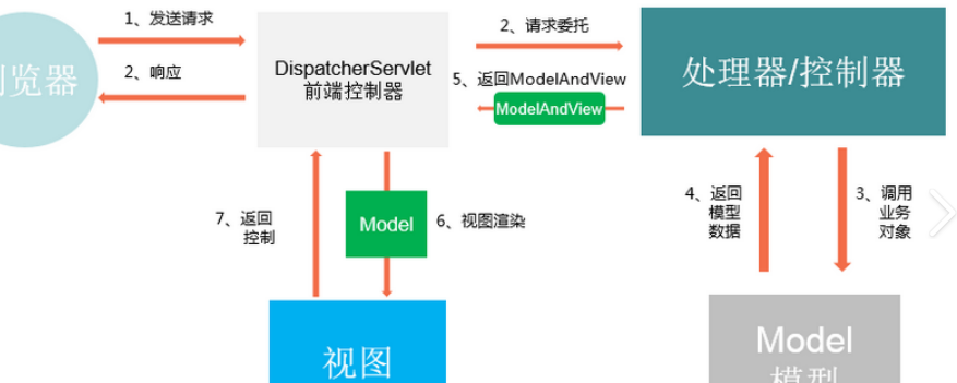 mvc建站步骤